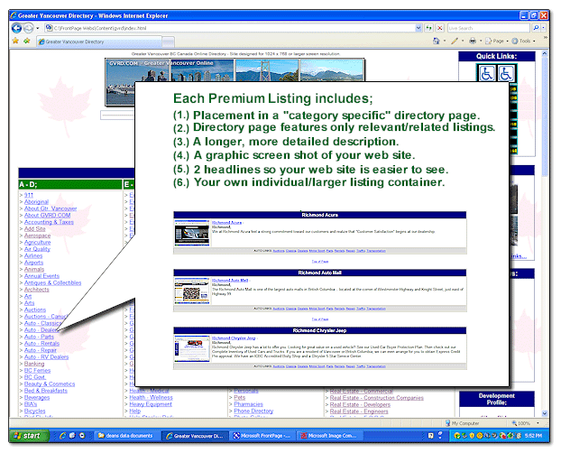 Greater Vancouver Premium Listing Info